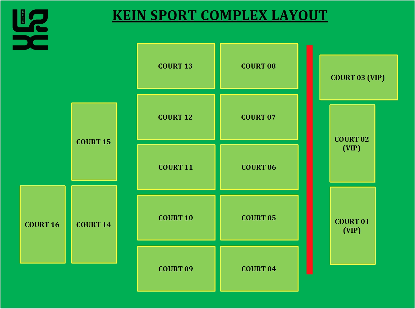 Layout